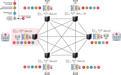 First scientific publication AI4HEalthyAging