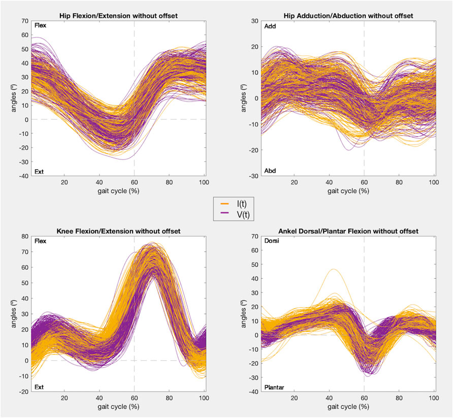 2024/08 Validation of inertial measurement units based on waveform ...